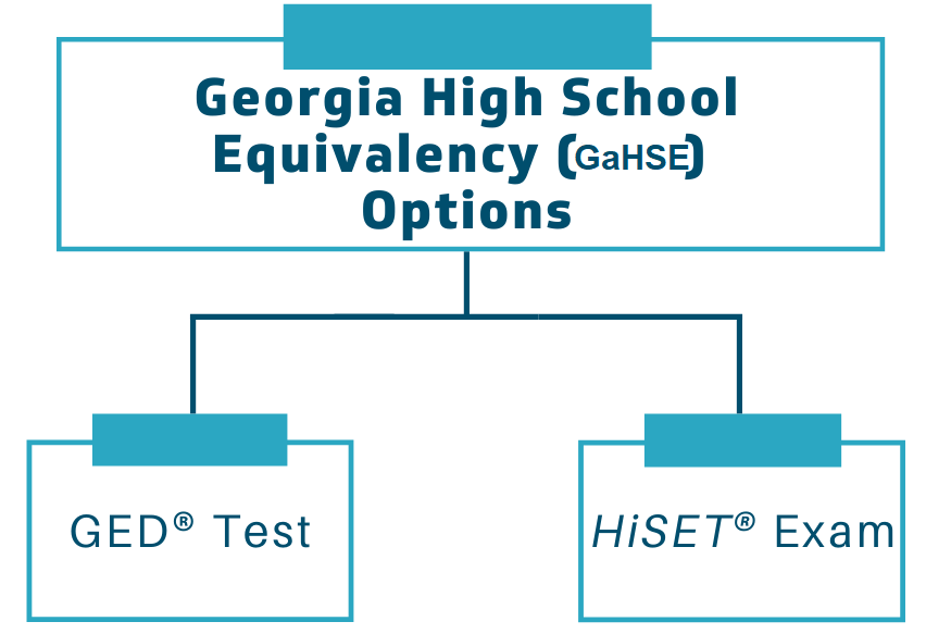 Georgia High School Equivalency | Augusta Technical College